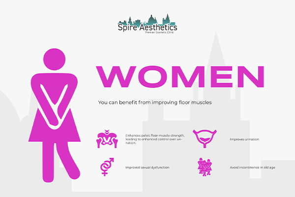 Benefits of EMS Female Urinary Incontinence Device East Tilbury